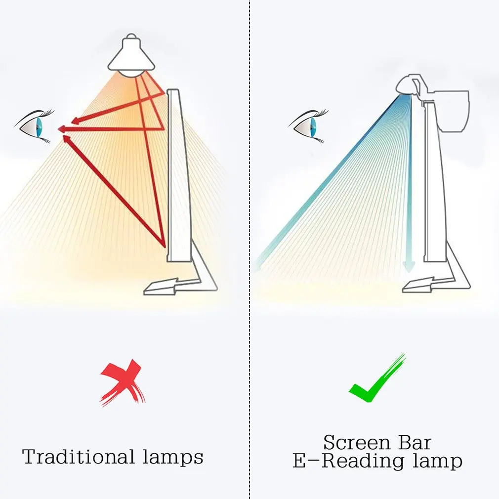 Светодиодная лампа для чтения с экраном, USB компьютерная лампа монитора, светильник для ухода за глазами, регулируемая яркость и цветовая температура
