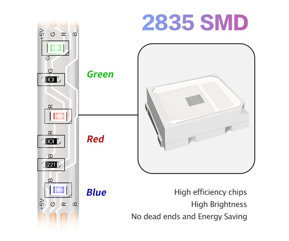 DC5V USB Светодиодная лента RGB 5 в 2835 50 см 1 м 2 м 3 м 4 м 5 м ТВ фоновый светильник гибкий светодиодный светильник клейкая лента IP65 водонепроницаемая