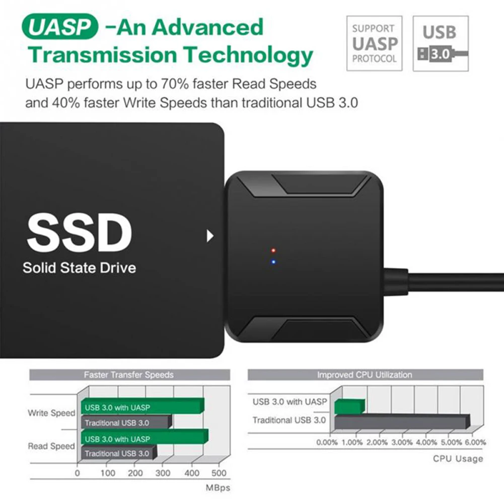 SATA to USB 3 0 Convert Adapter Cable with Plug for 2 5 3 5inch HDD 5