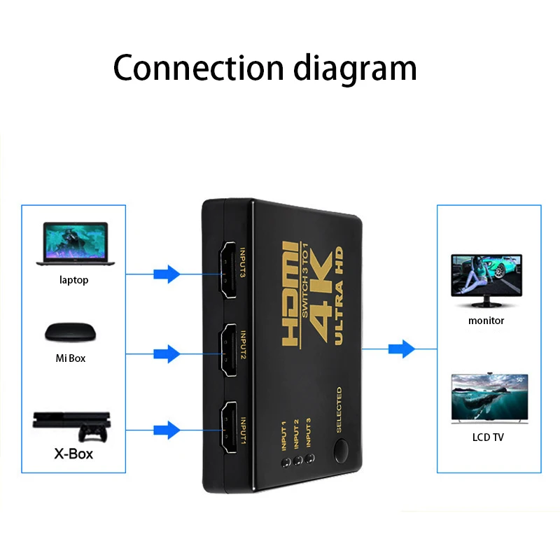 HDMI коммутатор 3 в 1 поддержка 4K Full HD 1080P 3D Инфракрасный пульт дистанционного