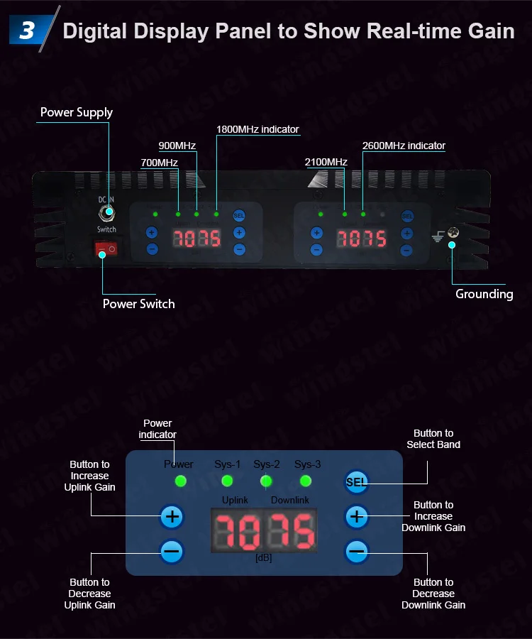 75db 23dbm Quintuple Bands Lte 700/900/1800/2100/2600 Mhz/wcdma Mobile Signal Booster Gsm 2.4ghz transmitter module