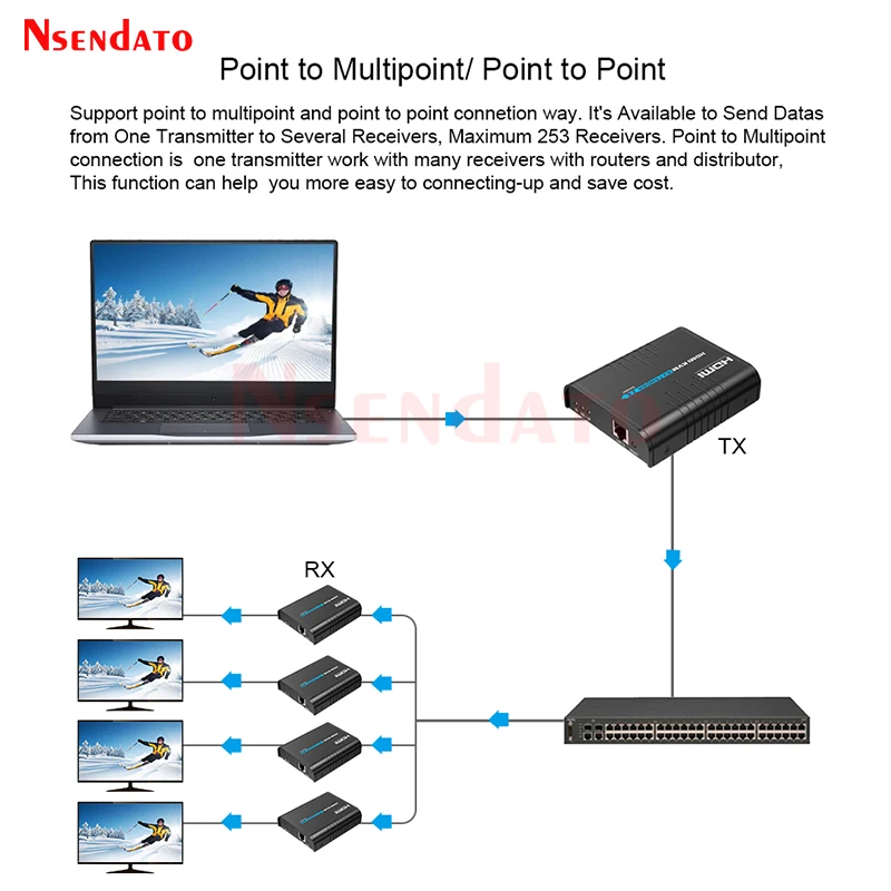 Transmissor de Vídeo e Receptor Interruptor do Rato 120m sem Fio Hdmi Extensor 1080p 60hz Usb2.0 Partilha Teclado Kvm Usb Rj45 - Image 4