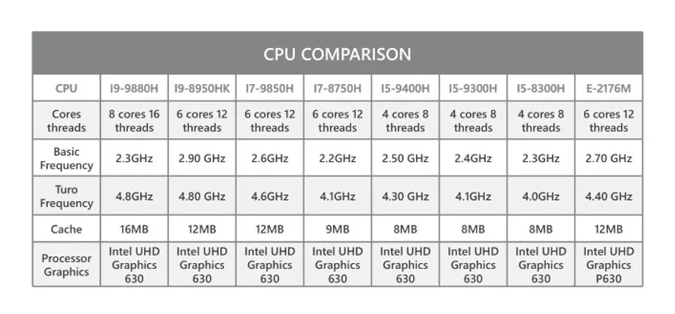 S200-CPU COMPARISON_1