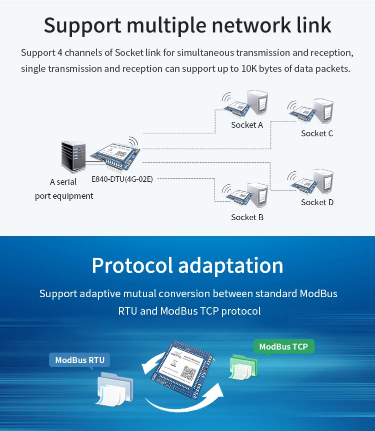 E840-TTL-4G02E сервер последовательного порта 4G LTE GSM беспроводной трансивер модем IPX интерфейс