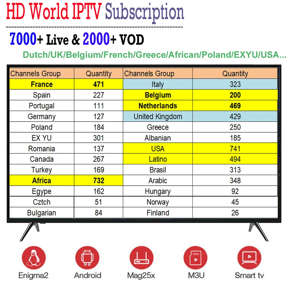 

FHD World IPTV 7000+ Live Channels 4K Europe Dutch Belgium Spain Greek Germany Italy Turkish African Brazilian TV Subscription