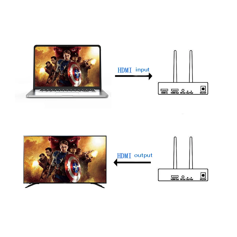 HDMI Wireless Transmission Extender Transmitter Receiver Video Converter 200M Wireless Wifi HDMI Sender (US Plug)