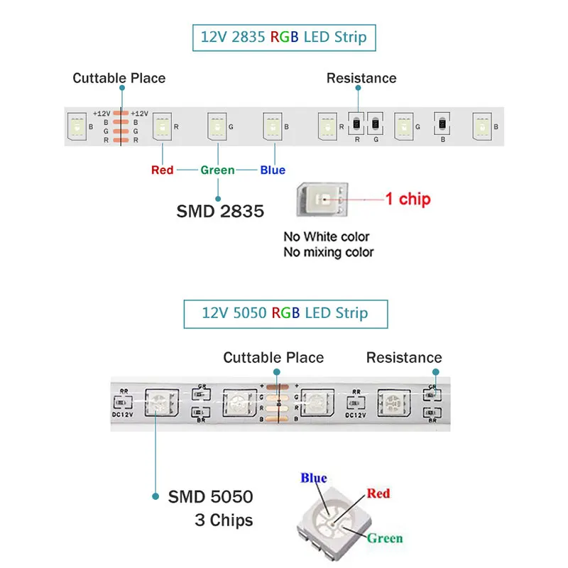 Гибкая RGB освещение DC12V SMD 2835/5050 водонепроницаемая светодиодная лента DIY Декор с