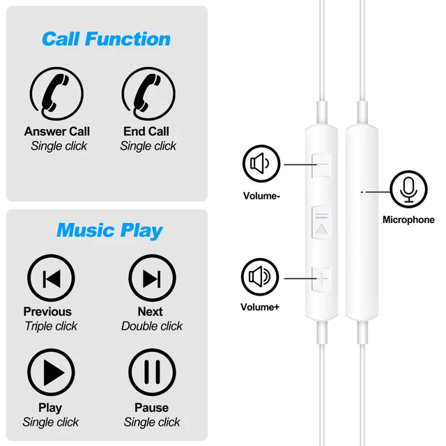 Ecouteur USB C pour Samsung Écouteurs USB C avec Microphone Intra