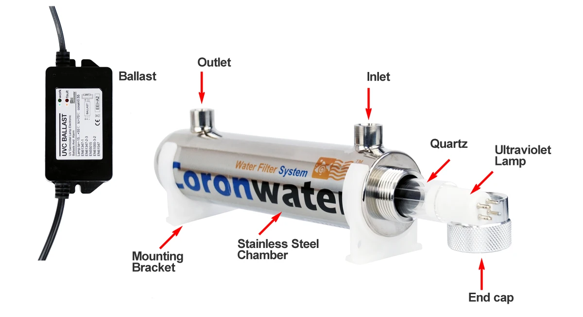 Description Picture 3 of itemCoronwater 1GPM SSE-5287 Ultraviolet Water Filter for Household Water Purification System