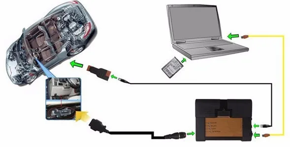 Для BMW ICOM A2 + B + C диагностики и программирования инструмент + ICOM A2 программного обеспечения 2019,03 экспертный режим hdd 500 gb + Сенсорный экран CF-19