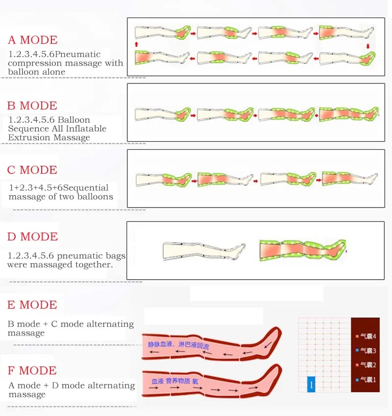 Прессотерапия воздушный компрессионный массажер для ног Вибрация инфракрасная терапия рука Талия пневматическая Воздушная волна машина давления