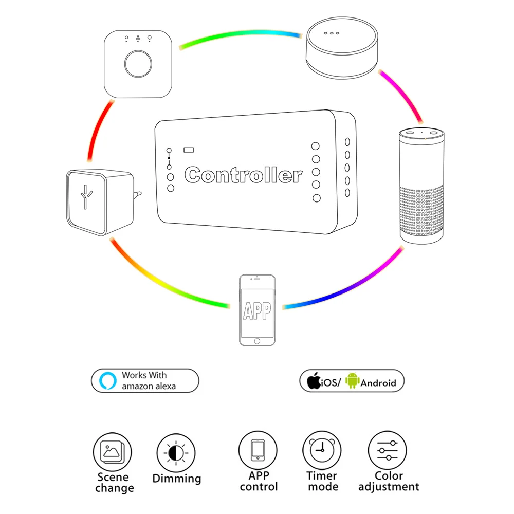 GLEDOPTO ZIGBEE RGBWW умный контроллер светодиодной ленты DC 12 В 24 В RGBCCT светодиодный контроллер работает с Echo Plus Smartthings Zigbee 3,0 Hub