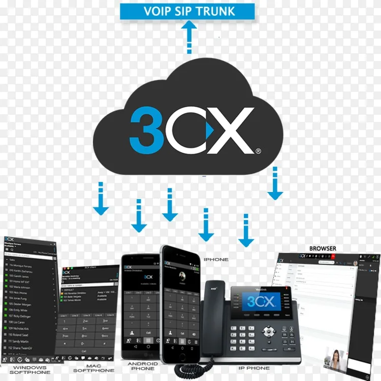 电话voip电话会话发起协议3 Cx电话系统业务电话系统 Atendentepng图片素材免费下载 图片编号4221432 Png素材网
