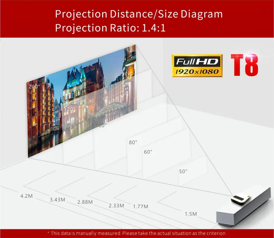 Vivicine новейший T8 Full HD проектор, дополнительно Android 9,0 HDMI USB PC 1080p светодиодный проектор для домашнего кинотеатра