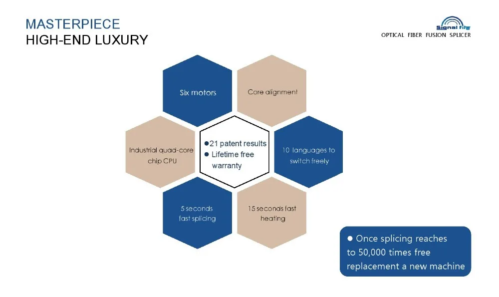 Signalfire AI-9 шесть двигателей 5S Многоязычная автоматическая интеллектуальная FTTH машина для сращивания оптического волокна
