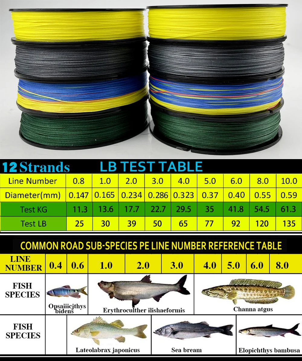 JOF 12 Strands Braid PE Fishing Line 300M 500M 100M Strong Abrasion Resistance Multifilament Fishing Line 2