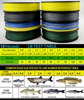 JOF 12 Strands Braid PE Fishing Line 300M 500M 100M Strong Abrasion Resistance Multifilament Fishing Line 2