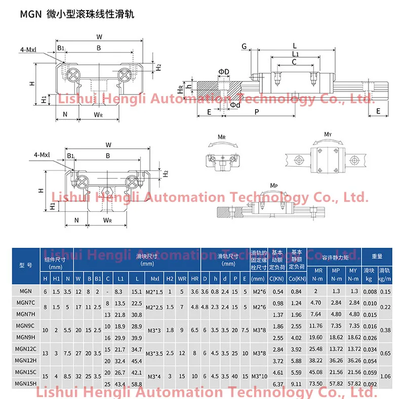 微型导轨mgn