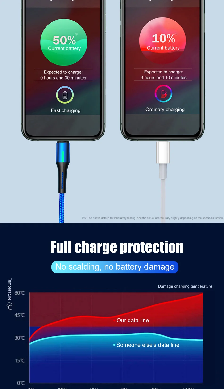 3а светодиодный usb type-C кабель для быстрой зарядки для Xiaomi mi 9T красный mi samsung S10 huawei usb ЗУ для мобильного телефона кабель type-C кабель для передачи данных