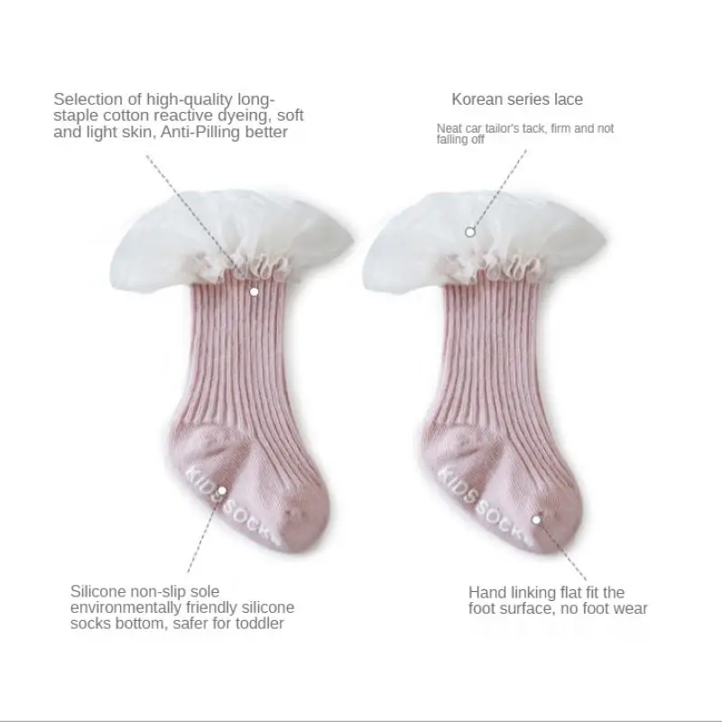 Рисунок 4 - Оптовая продажа, детские кружевные