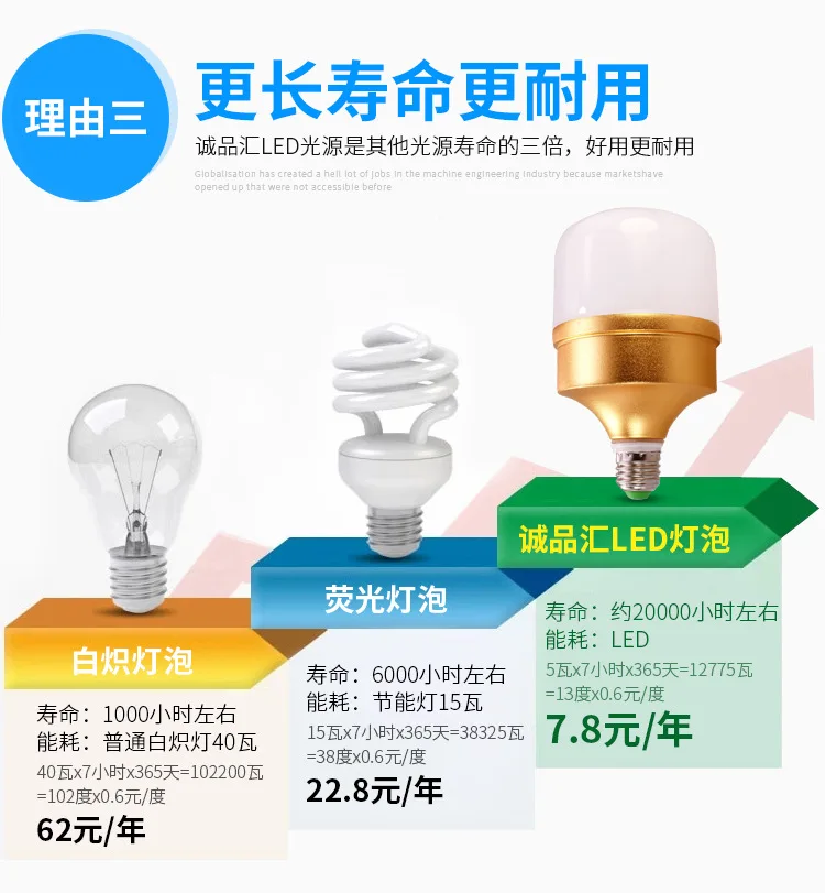 Flat Head Birdcage Waterproof High-Power LED Bulb Lamp LED Energy-saving Bulb E27 Luxury Gold Color Gold Handsome Bulb