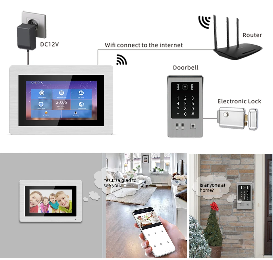 Рисунок 6 - Домашний видеодомофон Jeatone с Wi-Fi