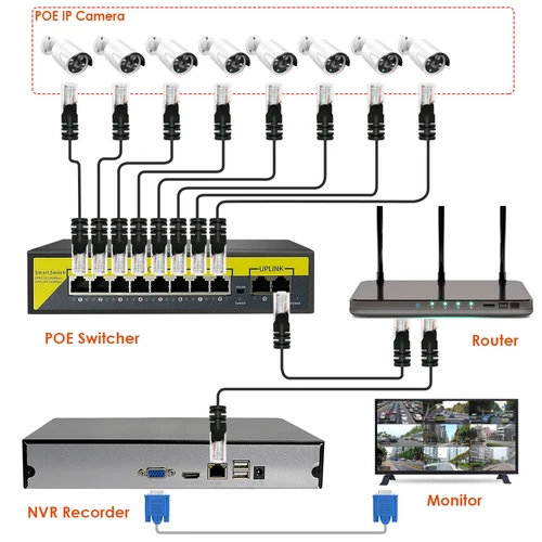 POE IP 카메라 NVR 레코더, NVR 802.3af ONVIF 2.4 XMEYE 앱용, 32ch, 16ch, 10ch, 4K, 8.0MP, H.265, HD 4K, 1080P, 3MP, 4MP, 5MP 5