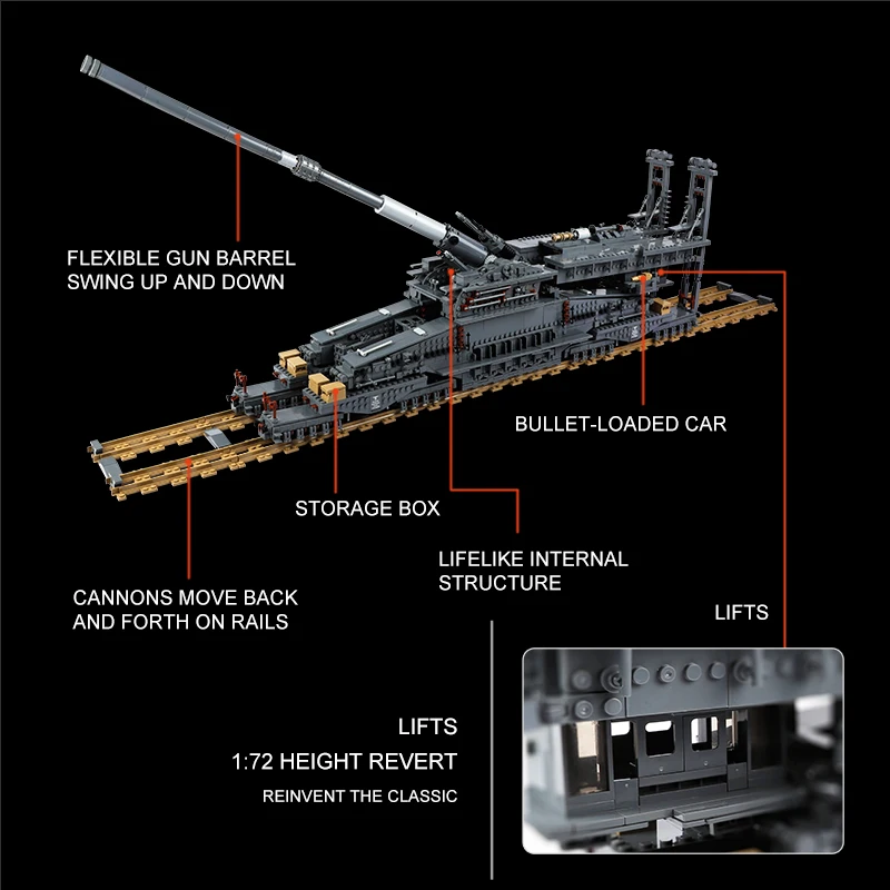 WW2 Military Schwerer Gustav/Dora Model Building Blocks Railway