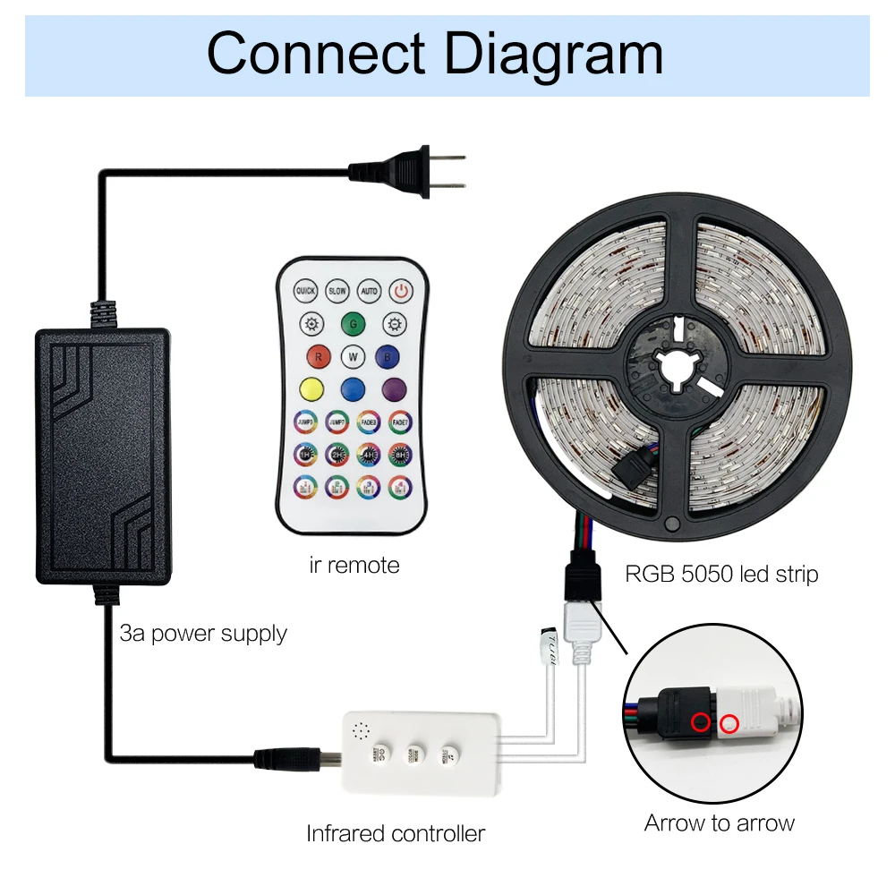5 м/10 м/15 м WiFi RGB 5050/2835 светодиодный полосы света музыкальной синхронизации