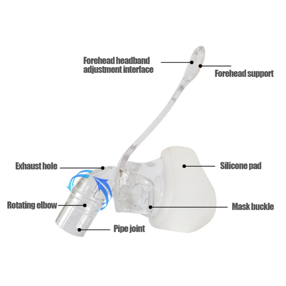 Универсальная CPAP Авто BiPAP маска головной убор Белый апноэ сна OSAS храп людей Респиратор маска с головным убором S/M/L