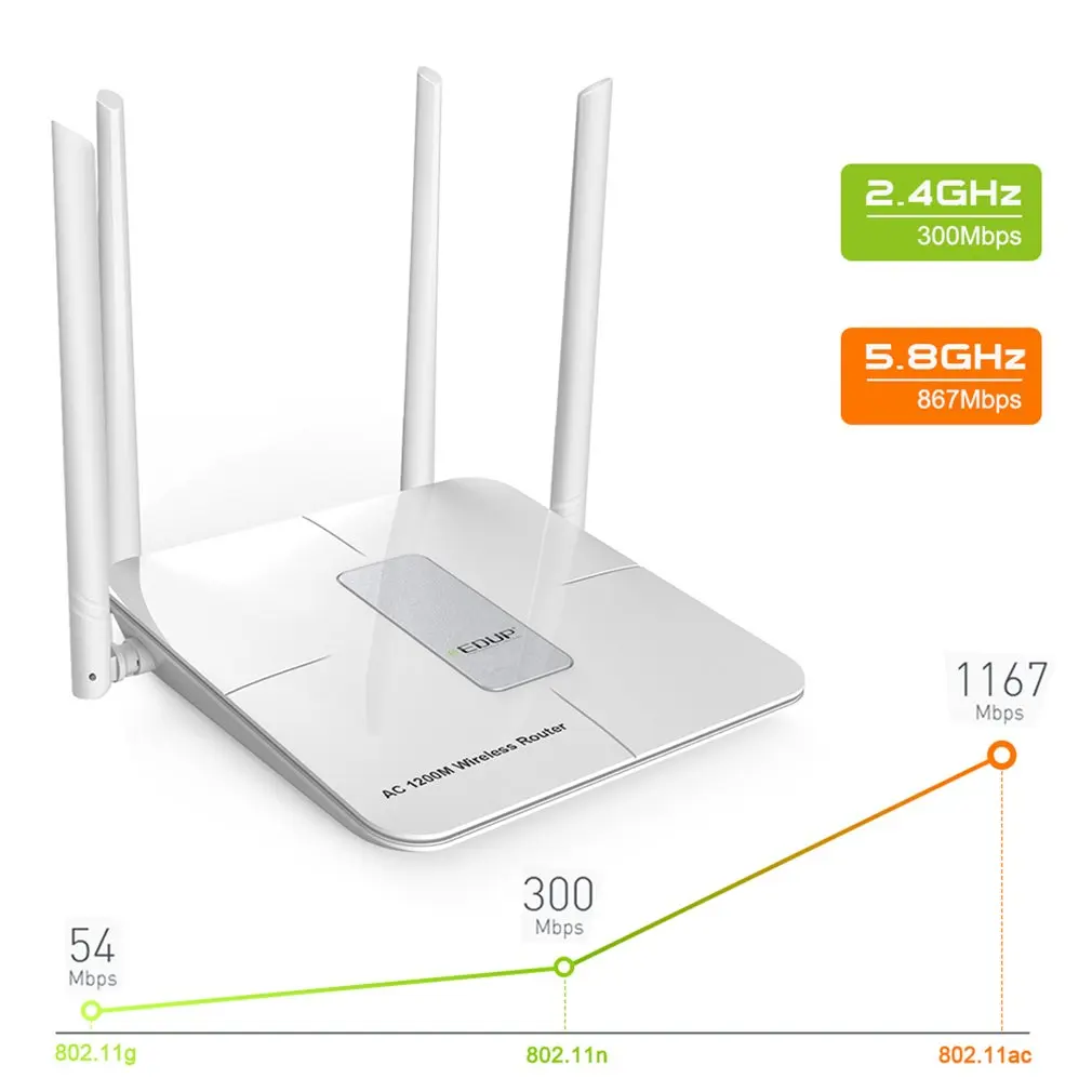 Двухдиапазонный офисный/домашний 5 ГГц WiFi маршрутизатор 1200 Мбит/с Беспроводной ретранслятор WLAN 802.11ac Высокая мощность Wi-Fi расширитель