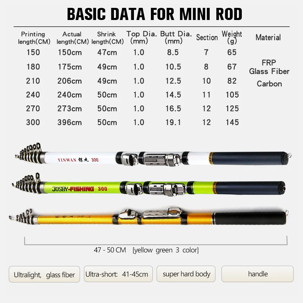 Telescopic Rock-ô, Ǵ ö ī ̹ 佺ī, 3M 2.7M 2.4M 2.1M 1.8M 1.5M, , ̴  Ʈ