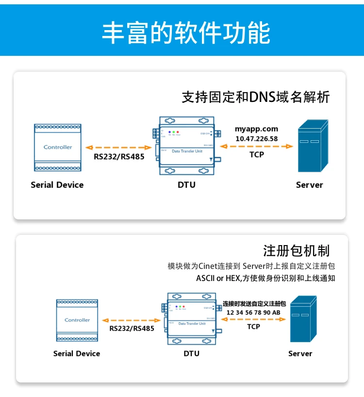 YK-D730-B RS232, RS485 к Ethernet последовательный сервер TCP/MQTT модуль