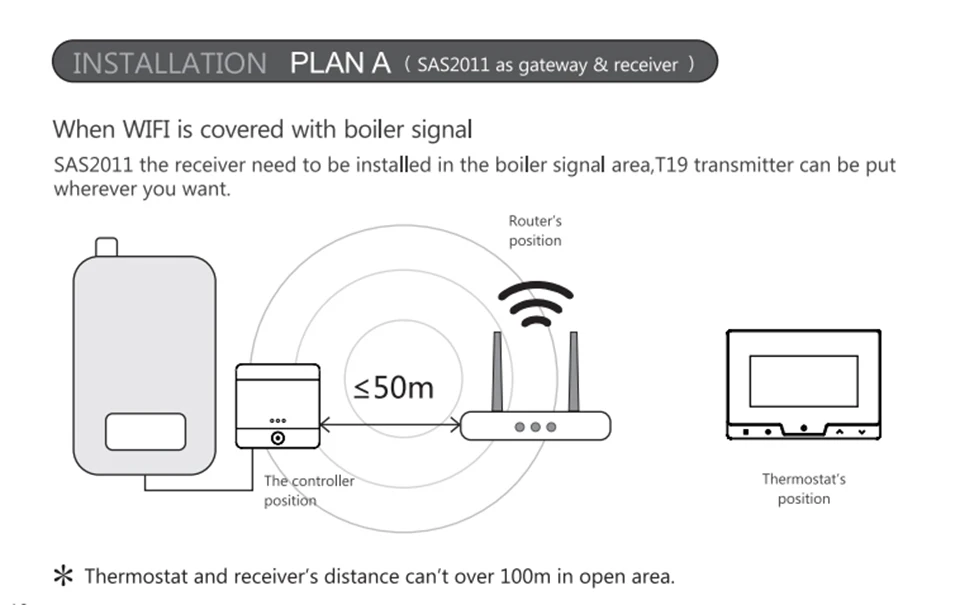 SASWELL WiFi умный термостат контроллер для газовой котельной термостат Еженедельный программируемый