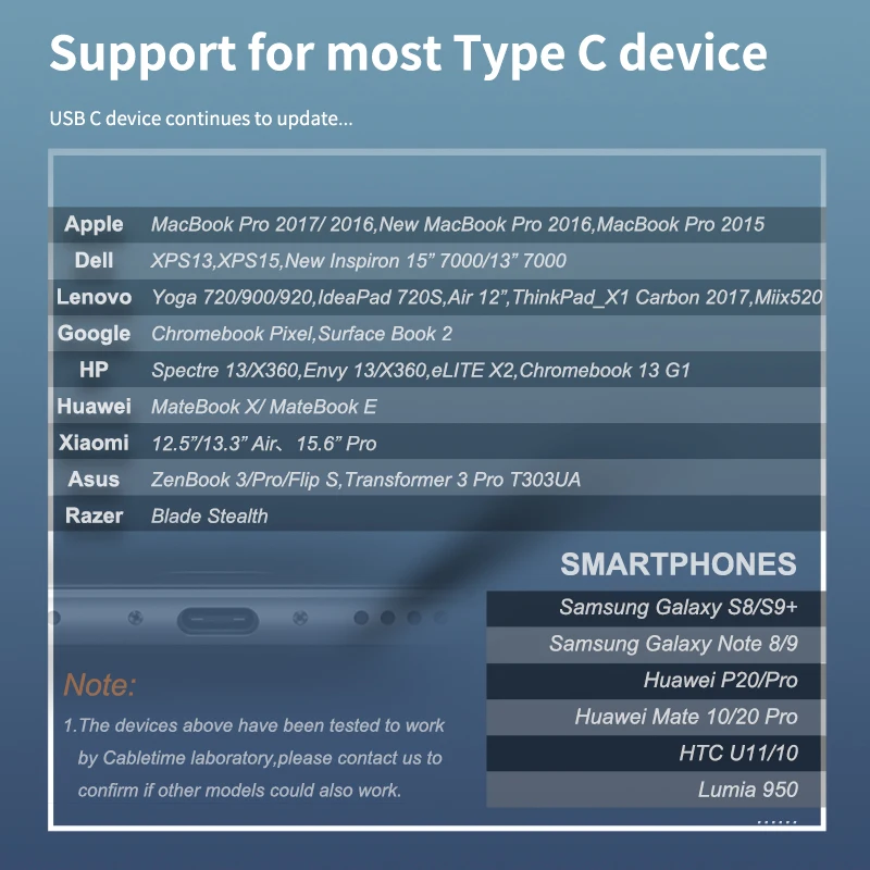 Кабель USB C концентратор USB 3,0 HDMI RJ45 адаптер type-C концентратор для MacBook Pro Air мульти Тип C концентратор с беспроводной зарядкой для iWatch
