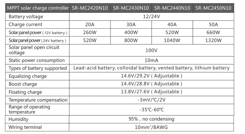 SRNE MC2430N10 со слежением за максимальной точкой мощности контроллер 30A 12 V/24 V Солнечный контроллер зарядки панели