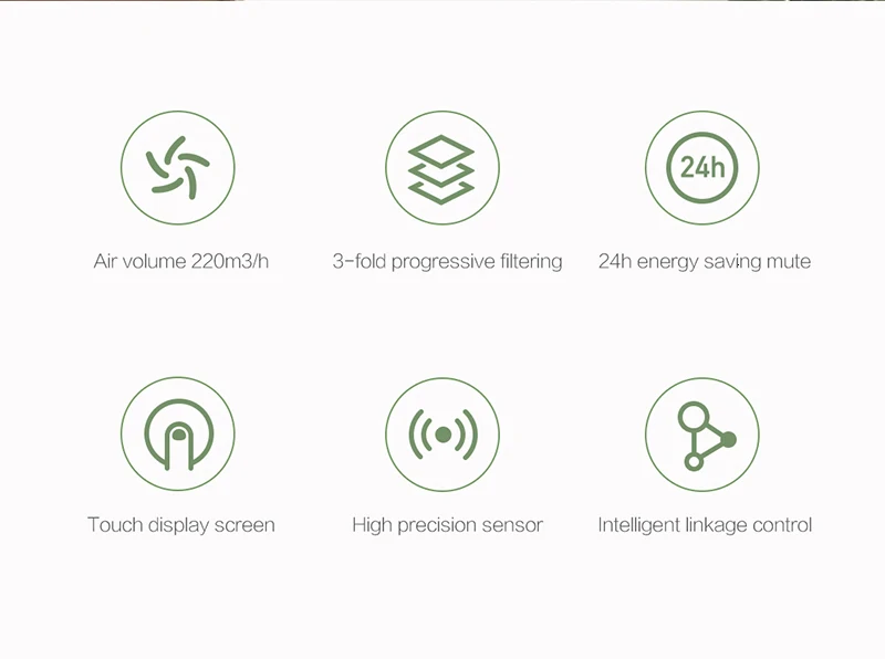 Xiaomi очиститель воздуха настенный бытовой бесшумный очиститель свежего воздуха интеллектуальный контроль подачи кислорода очиститель воздуха