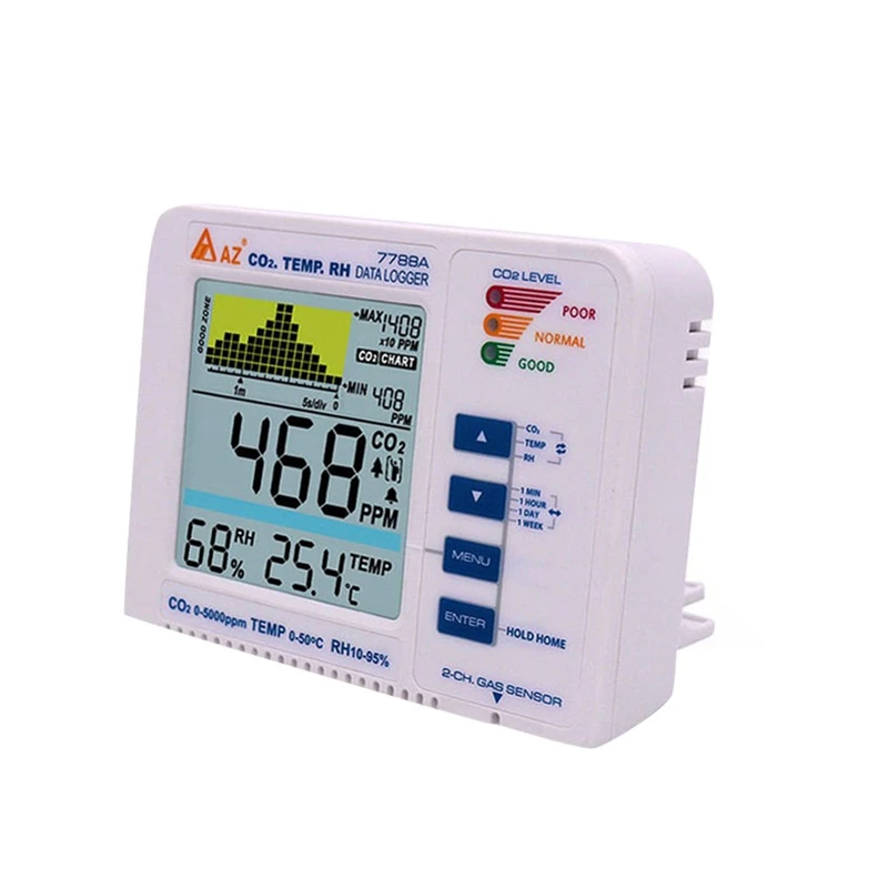 

Us Plug Az7788A Co2 Gas Detector With Temperature And Humidity Test With Alarm Output Driver Built-In Relay Control Ventilation