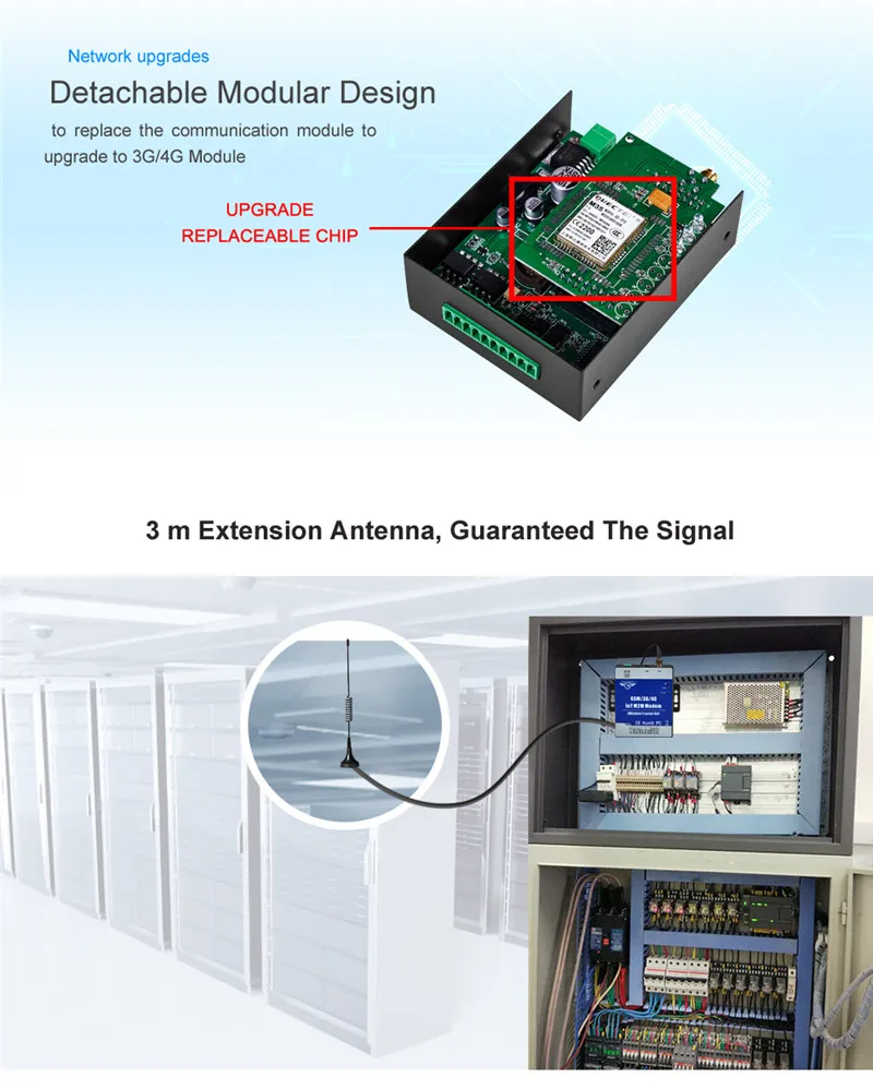 IOT M2M gsm-модем 3g 4G DTU Sup порт s программируемый рукопожатие сообщение Прозрачная передача SMS с ttl RS485 порт D223