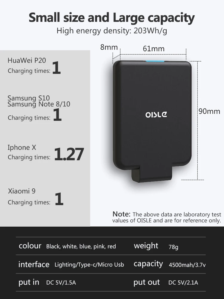 Mini Power Bank Portable Wireless Charger Phone External Battery Pack for Apple iPhone 12 Samsung OPPO Xiaomi Back Clip Battery bank power