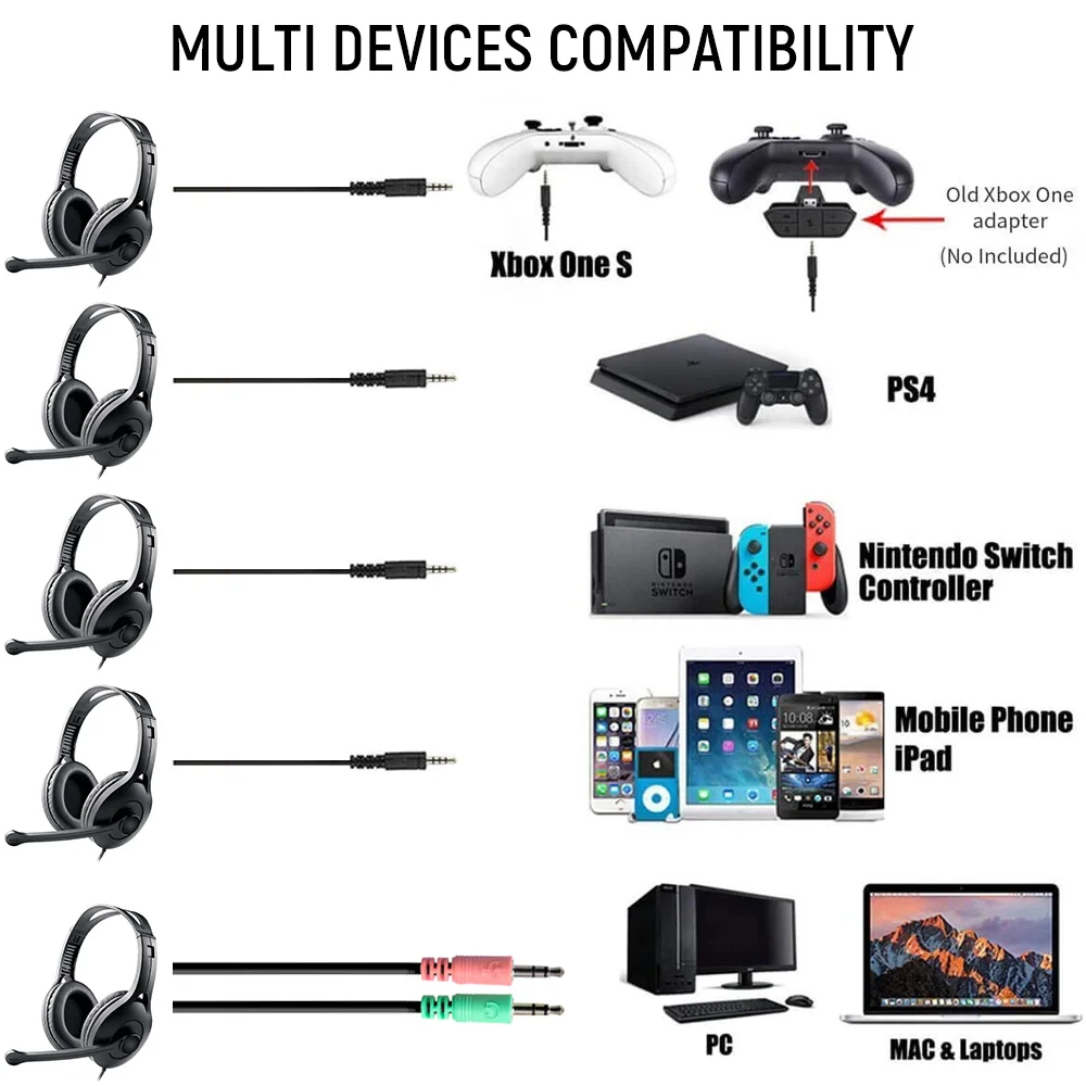 Wired Game Headphone PS4 Gaming Headset Deep bass Stereo Earphone With Micphone For PC phone SWIHT XBOX ONE Table GT