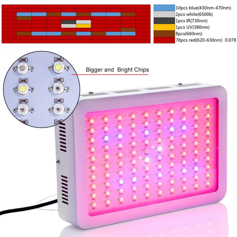 

AC85-265V LED Plant Grow Light 1000W UV IRLED Full Spectrum Plant Lights with red blue white light