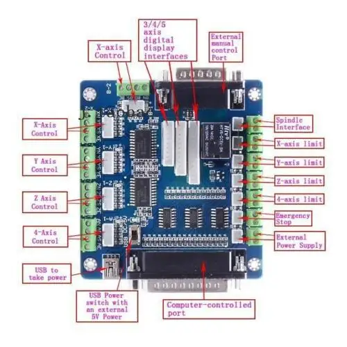 Модернизированный 5 оси ЧПУ коммутационная плата для Microstep контроллер+ кабели+ программное обеспечение