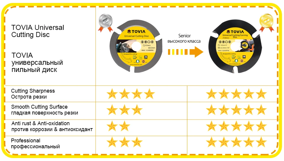 Three Teeth Saw Blade