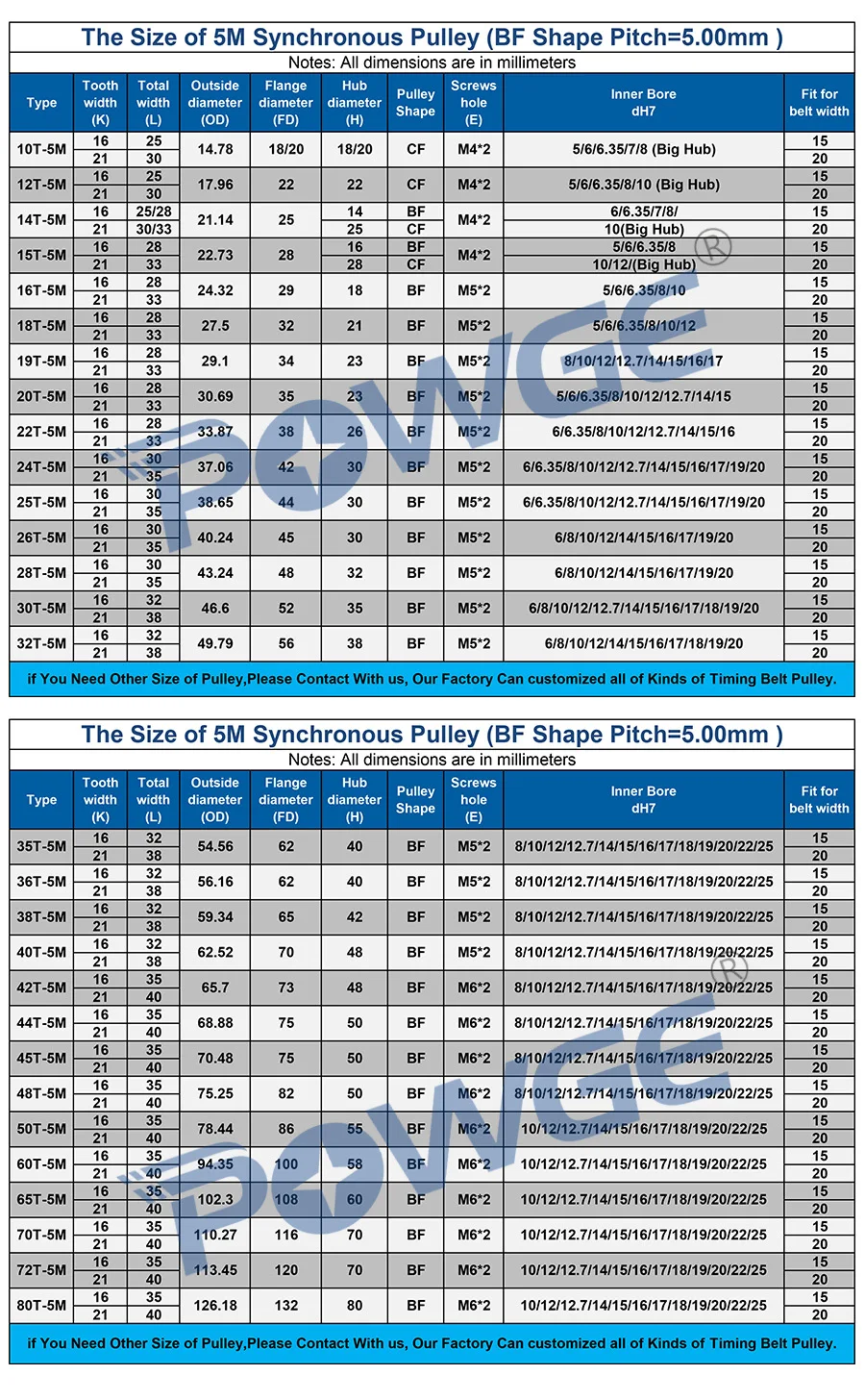 POWGE дуги 14 зубов HTD 5 м зубчатый шкив Диаметр 5/6/6,35/7/8/10 мм для Ширина 15/20 мм HTD5M зубчатый ремень колесо шкив 14 зубов до 14 ти лет