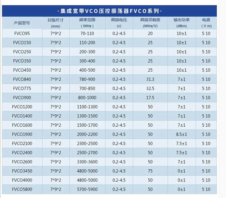 2G VCO напряжение управляемый осциллятор щит источник сигнала VCXO 2100 м
