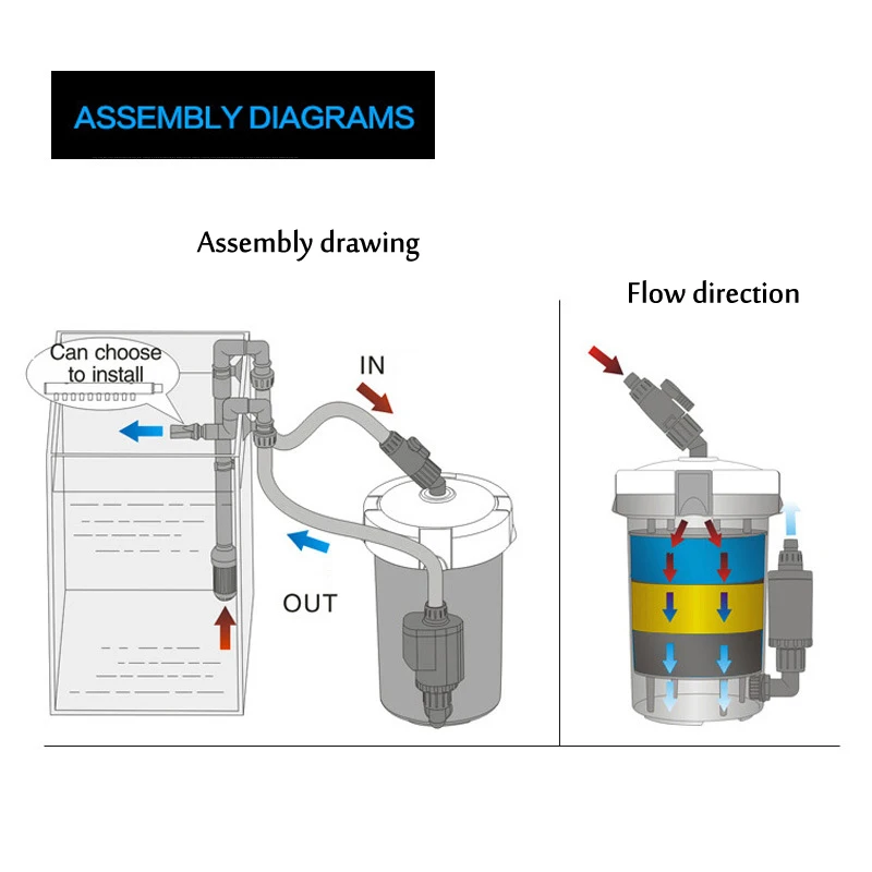 

220-240V/50Hz Super Quiet 6W 14w Aquarium Fish Tank External Filter Canister Outer filtration system Three floors filter
