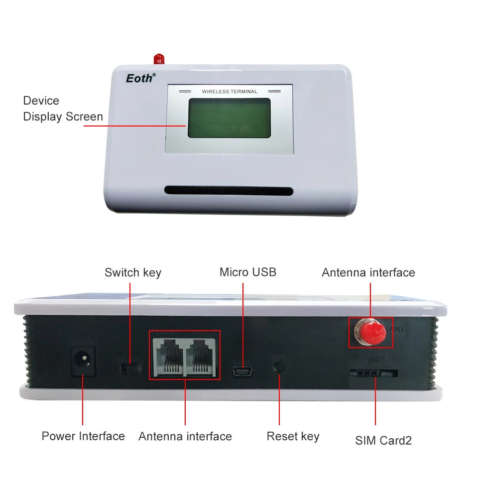 GSM 850/900/1800/1900 МГц стационарная радиостанция с ЖК-дисплей дисплей, поддержка аварийная система, АТС, clear voice, стабильный сигнал