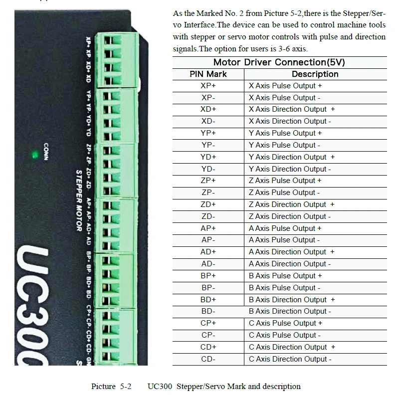UC300 USB Control Card (10)