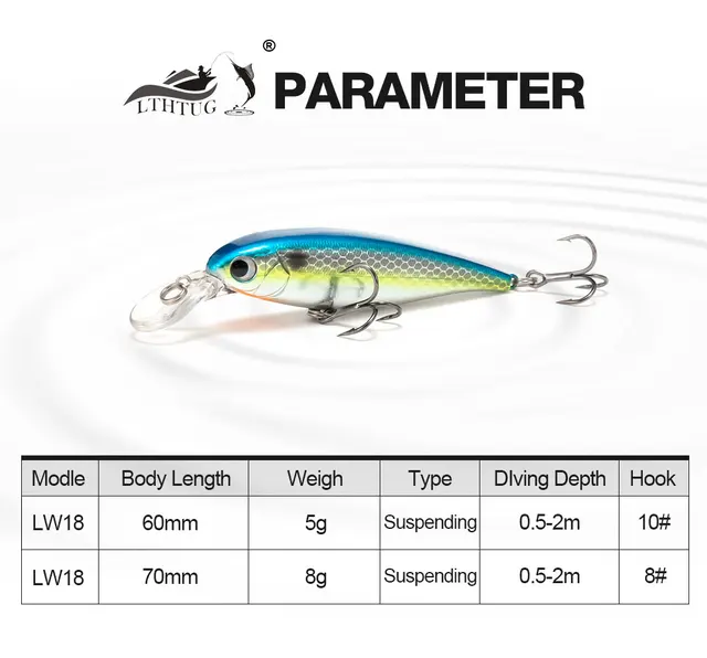 LTHTUG Peche Leurre Japan Pesca Hard Fishing Lure 85mm/145g Sinking Minnow  Artificial Minnow Fish Bait For Bass, Perch, Pike, Salmon, And Trout 230911  From Tie07, $9.2